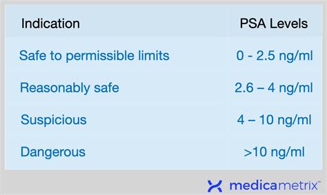 psa test results after ejaculation